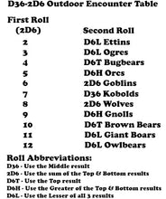 Load image into Gallery viewer, Single Dice - D36-2D6 - Roll Both a D36 and 2 Different D6s with Each roll